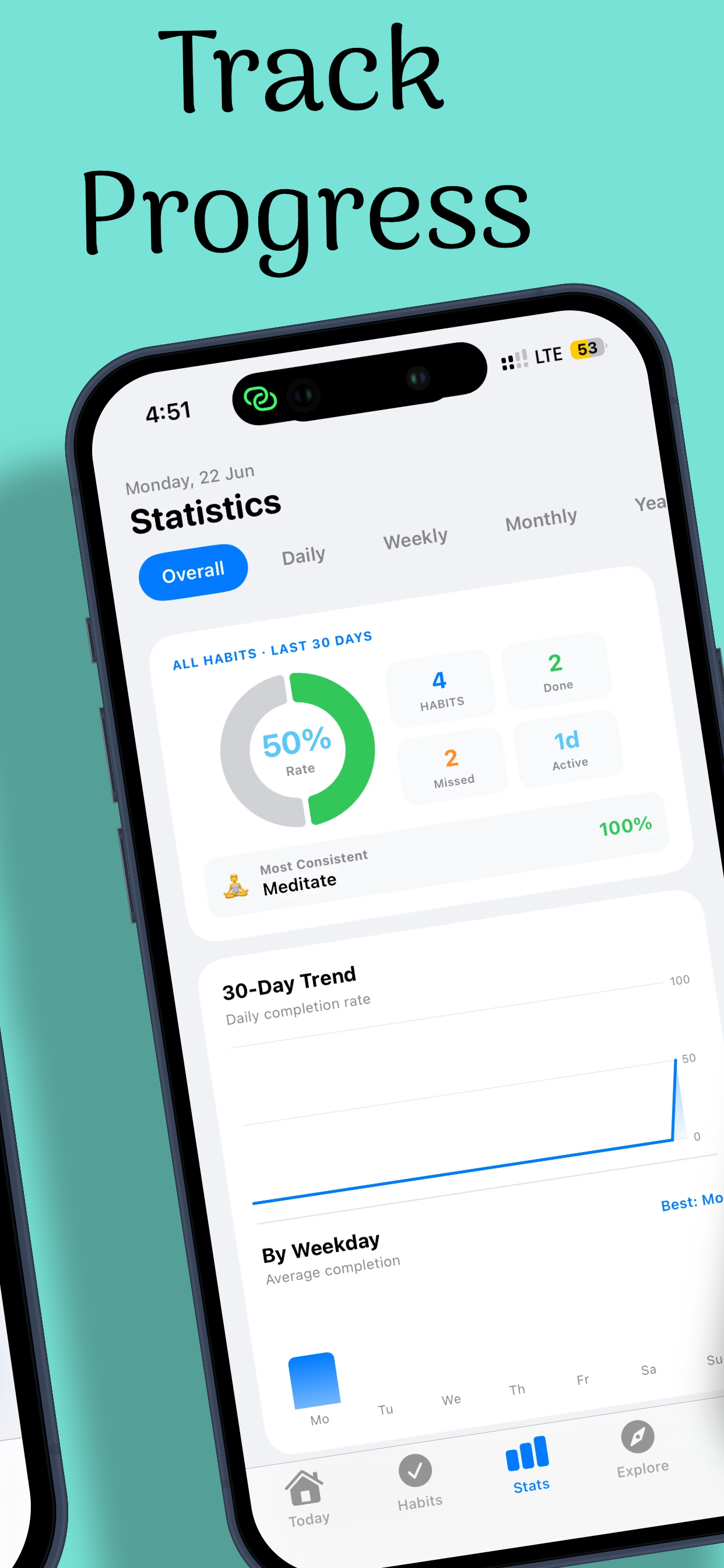 Statistics view of the Habit Tracker app
